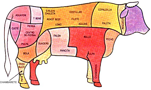 What Is Prime Primal Rib Where Does The Emirp Standing Rib Cut Come From On An American Cow